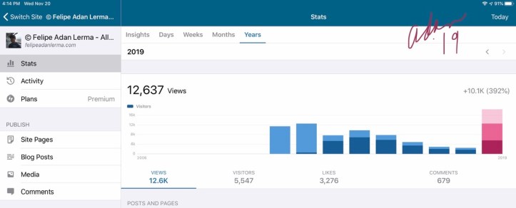 Record Views-Visitors on My Site for One Year Nov’19 - www.FelipeAdanLerma.com