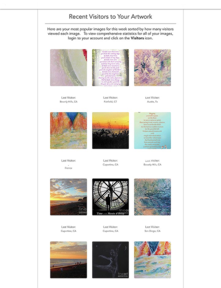 Most views past week Fine Art America 3rd week Nov 2021 ©Felipe Adan Lerma https://felipeadan-lerma.pixels.com/galleries.html