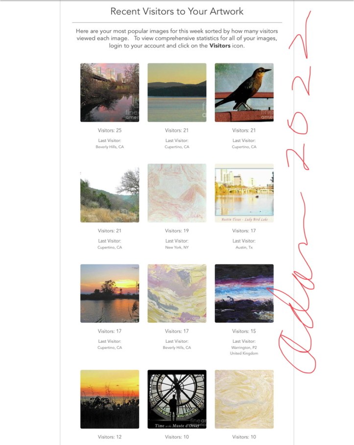 Most views past week @ Fine Art America 3rd wk in May 2022 ©Felipe Adan Lerma https://felipeadan-lerma.pixels.com/galleries.html