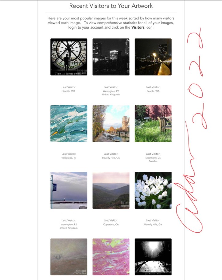 Most views past week @ Fine Art America end of April/1st of May 2022 ©Felipe Adan Lerma https://felipeadan-lerma.pixels.com/galleries.html