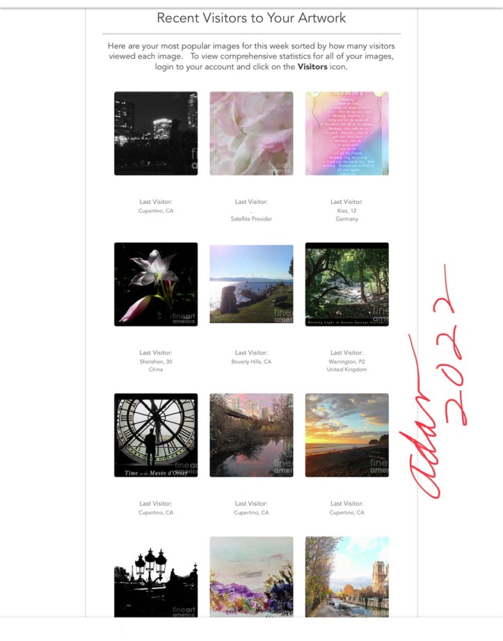 Most views past week @ Fine Art America 1st week Sept 2022 ©Felipe Adan Lerma https://felipeadan-lerma.pixels.com/galleries.html